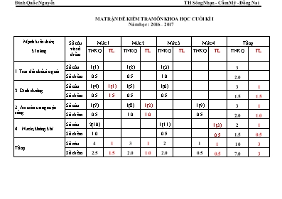 Ma trận đề kiểm tra cuối học kì I lớp 4 - Năm học 2016-2017 - Trường Tiểu học Sông Nhạn